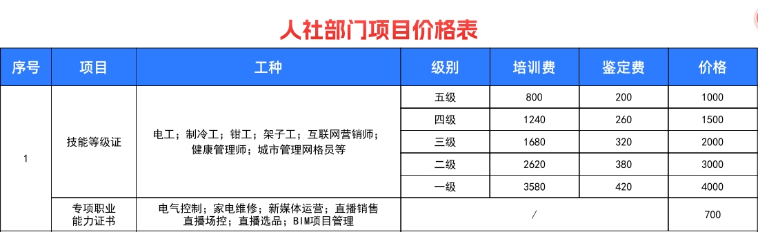 人社部门价格表.png